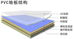 PVC地板出现色差问题的原因是什么？